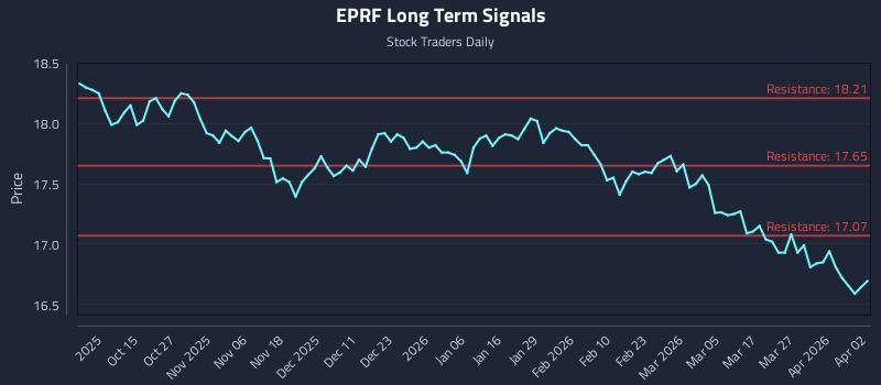 EPRF Long Term Analysis for April 2 2026