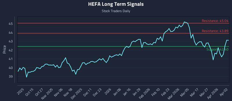 HEFA Long Term Analysis for April 2 2026 HEFA Long Term Analysis for April 2 2026