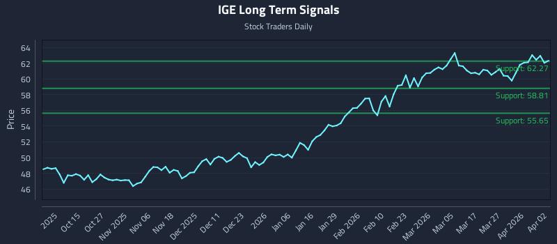 IGE Long Term Analysis for April 2 2026 IGE Long Term Analysis for April 2 2026