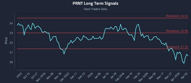 PRNT Long Term Analysis for April 3 2026