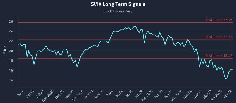 SVIX Long Term Analysis for April 3 2026 SVIX Long Term Analysis for April 3 2026