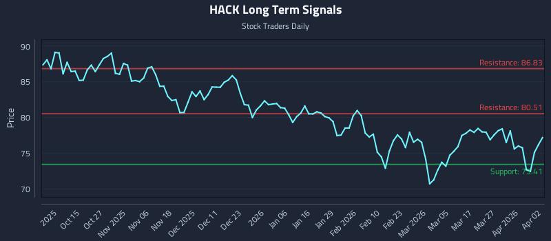 HACK Long Term Analysis for April 3 2026 HACK Long Term Analysis for April 3 2026