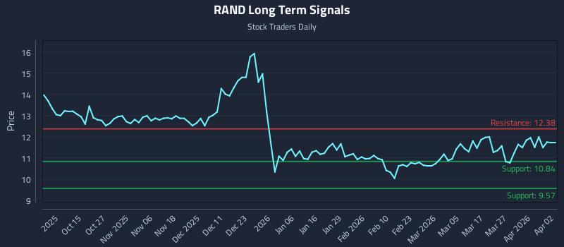 RAND Long Term Analysis for April 3 2026 RAND Long Term Analysis for April 3 2026