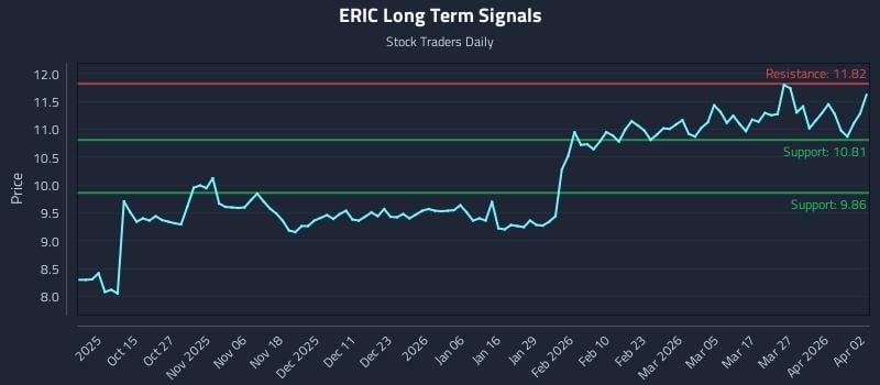 ERIC Long Term Analysis for April 3 2026 ERIC Long Term Analysis for April 3 2026