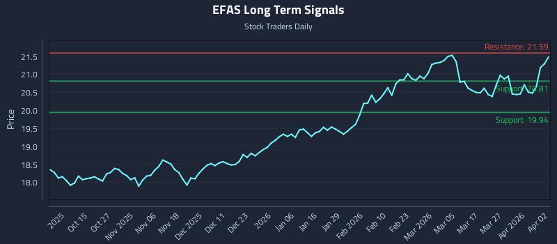 EFAS Long Term Analysis for April 3 2026 EFAS Long Term Analysis for April 3 2026