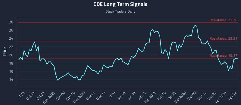 CDE Long Term Analysis for April 3 2026 CDE Long Term Analysis for April 3 2026
