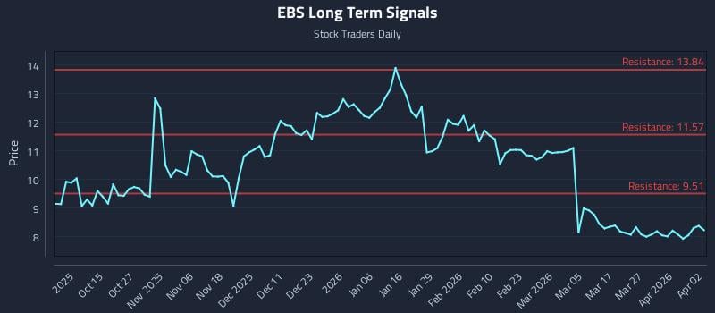 EBS Long Term Analysis for April 3 2026 EBS Long Term Analysis for April 3 2026