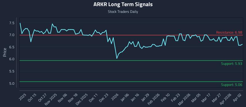 ARKR Long Term Analysis for April 3 2026 ARKR Long Term Analysis for April 3 2026