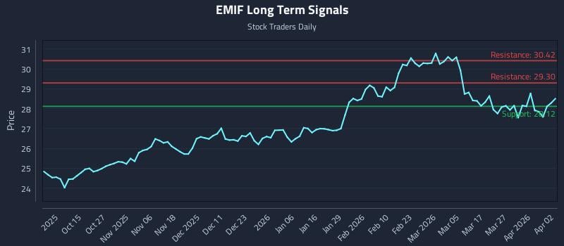 EMIF Long Term Analysis for April 3 2026 EMIF Long Term Analysis for April 3 2026