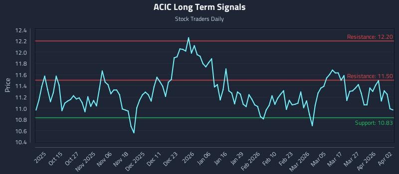 ACIC Long Term Analysis for April 3 2026 ACIC Long Term Analysis for April 3 2026