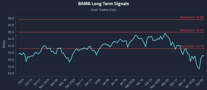 BAMA Long Term Analysis for April 3 2026 BAMA Long Term Analysis for April 3 2026