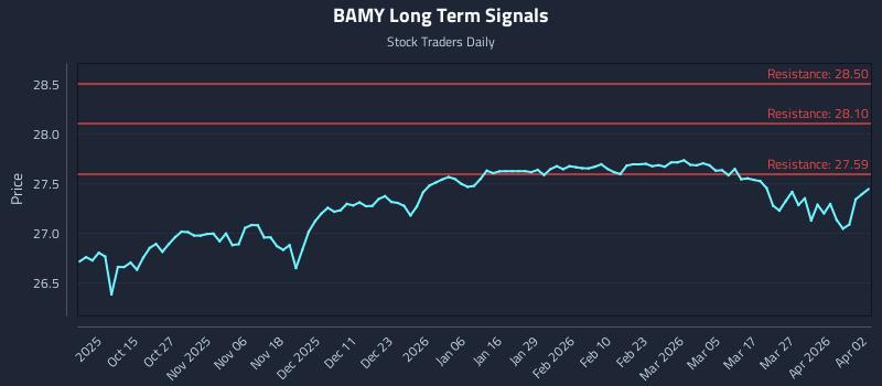 BAMY Long Term Analysis for April 3 2026