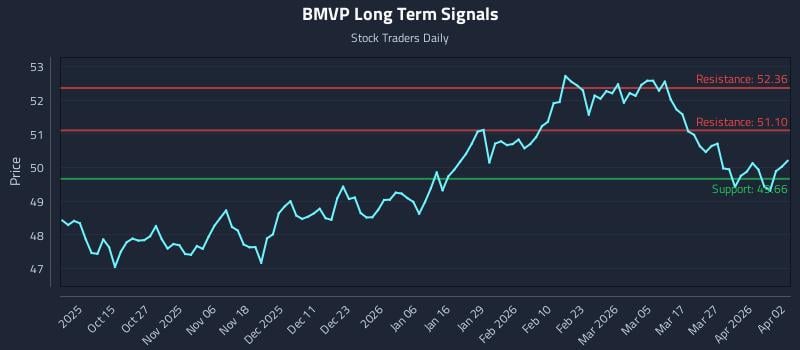 BMVP Long Term Analysis for April 4 2026 BMVP Long Term Analysis for April 4 2026