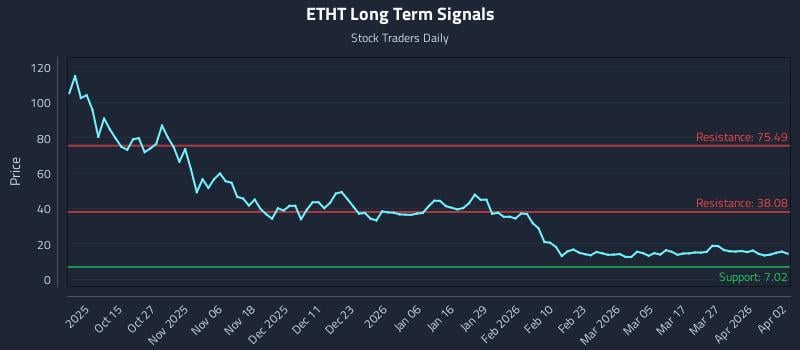 ETHT Long Term Analysis for April 4 2026