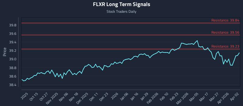 FLXR Long Term Analysis for April 4 2026 FLXR Long Term Analysis for April 4 2026