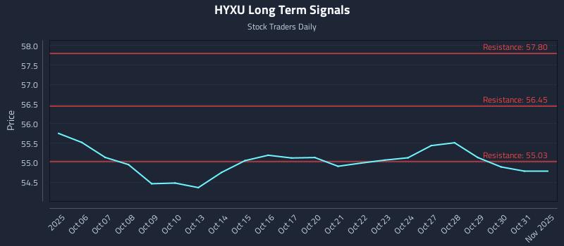HYXU Long Term Analysis for April 4 2026 HYXU Long Term Analysis for April 4 2026