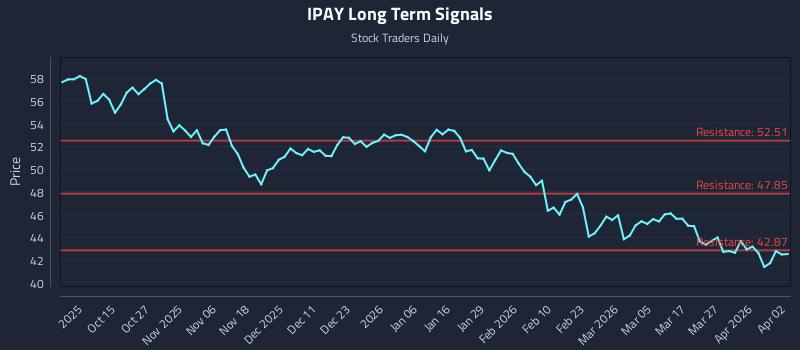 IPAY Long Term Analysis for April 4 2026 IPAY Long Term Analysis for April 4 2026