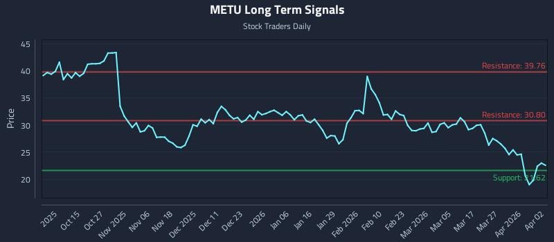 METU Long Term Analysis for April 4 2026 METU Long Term Analysis for April 4 2026