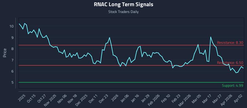 RNAC Long Term Analysis for April 4 2026