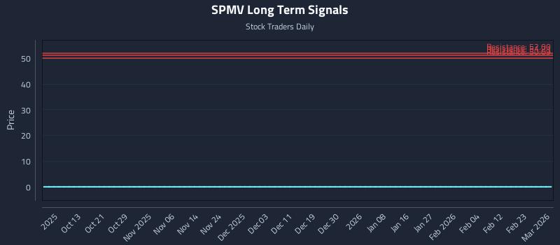 SPMV Long Term Analysis for April 4 2026