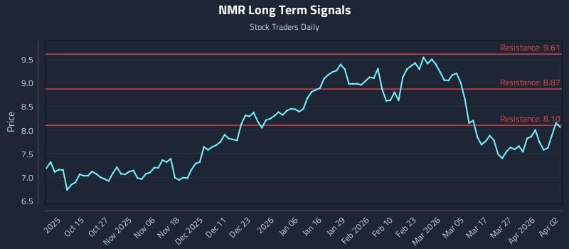NMR Long Term Analysis for April 4 2026 NMR Long Term Analysis for April 4 2026