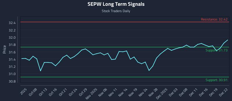 SEPW Long Term Analysis for April 4 2026 SEPW Long Term Analysis for April 4 2026