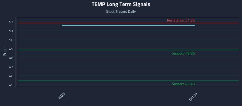 TEMP Long Term Analysis for April 4 2026 TEMP Long Term Analysis for April 4 2026