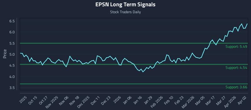 EPSN Long Term Analysis for April 4 2026 EPSN Long Term Analysis for April 4 2026