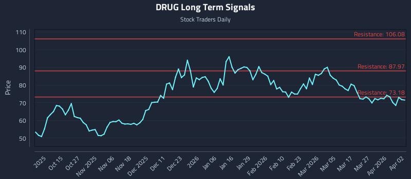 DRUG Long Term Analysis for April 4 2026 DRUG Long Term Analysis for April 4 2026