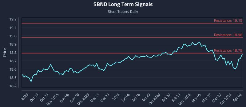 SBND Long Term Analysis for April 4 2026 SBND Long Term Analysis for April 4 2026