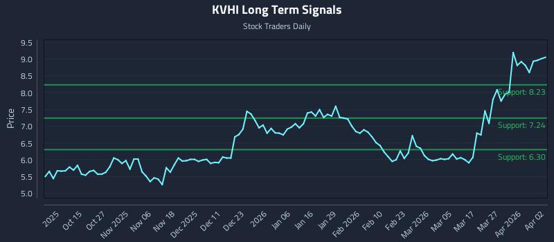 KVHI Long Term Analysis for April 5 2026 KVHI Long Term Analysis for April 5 2026