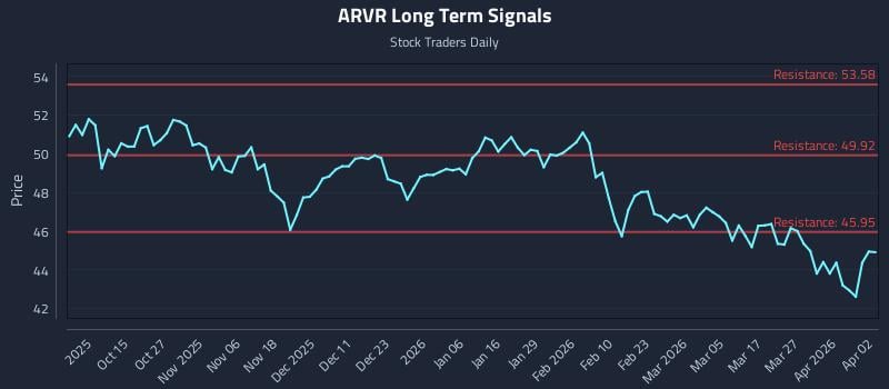 ARVR Long Term Analysis for April 5 2026 ARVR Long Term Analysis for April 5 2026