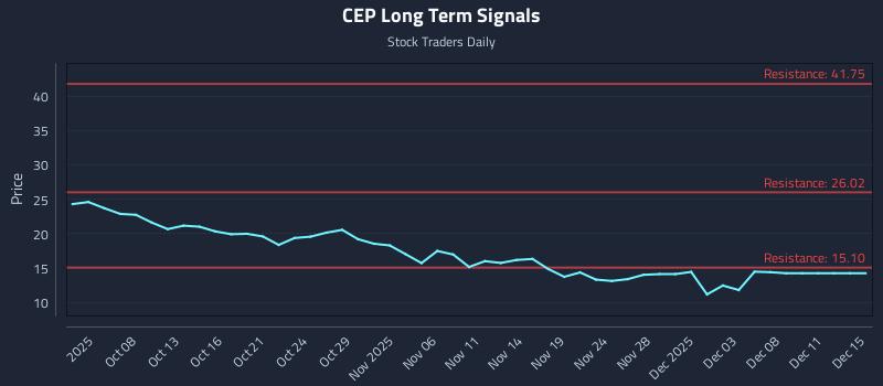 CEP Long Term Analysis for April 5 2026 CEP Long Term Analysis for April 5 2026