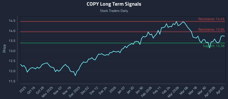 COPY Long Term Analysis for April 6 2026 COPY Long Term Analysis for April 6 2026