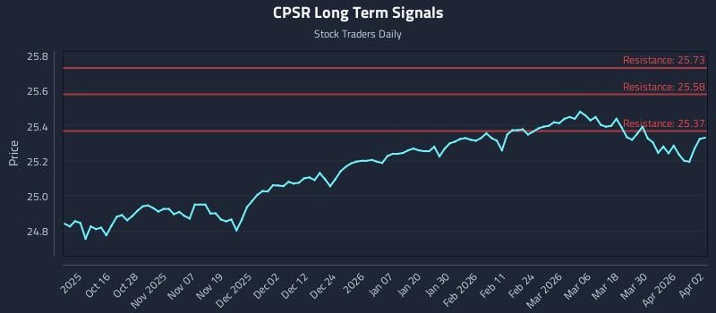 CPSR Long Term Analysis for April 6 2026 CPSR Long Term Analysis for April 6 2026