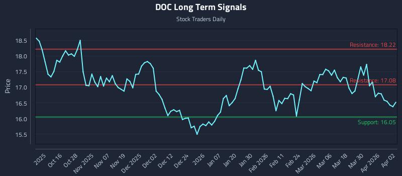 DOC Long Term Analysis for April 6 2026 DOC Long Term Analysis for April 6 2026
