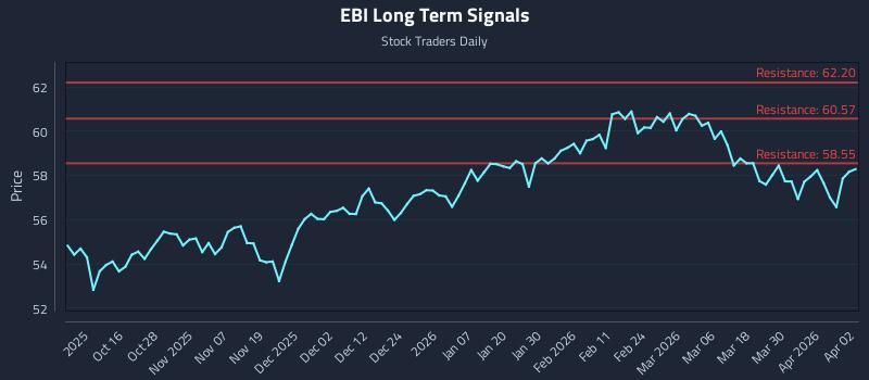EBI Long Term Analysis for April 6 2026 EBI Long Term Analysis for April 6 2026