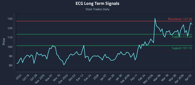 ECG Long Term Analysis for April 6 2026