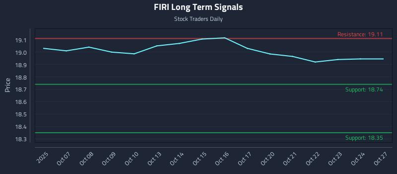 FIRI Long Term Analysis for April 6 2026 FIRI Long Term Analysis for April 6 2026