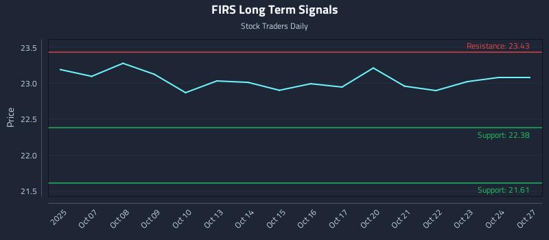 FIRS Long Term Analysis for April 6 2026 FIRS Long Term Analysis for April 6 2026
