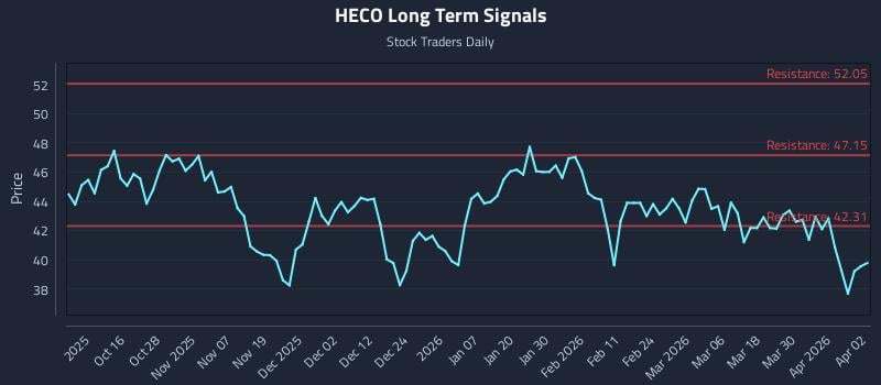 HECO Long Term Analysis for April 6 2026 HECO Long Term Analysis for April 6 2026