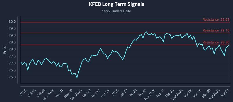 KFEB Long Term Analysis for April 6 2026 KFEB Long Term Analysis for April 6 2026