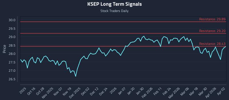 KSEP Long Term Analysis for April 6 2026
