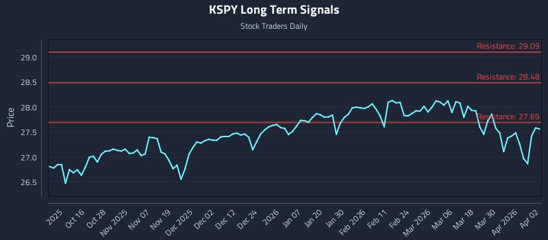 KSPY Long Term Analysis for April 6 2026 KSPY Long Term Analysis for April 6 2026