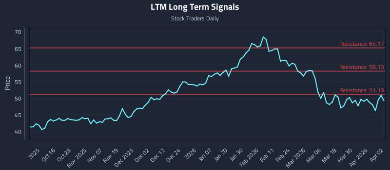 LTM Long Term Analysis for April 6 2026 LTM Long Term Analysis for April 6 2026
