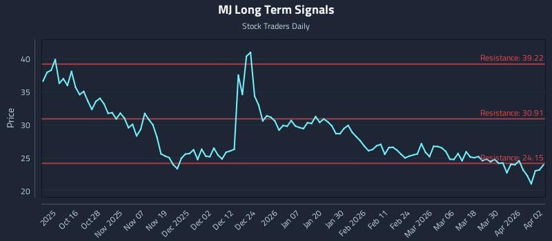 MJ Long Term Analysis for April 6 2026 MJ Long Term Analysis for April 6 2026