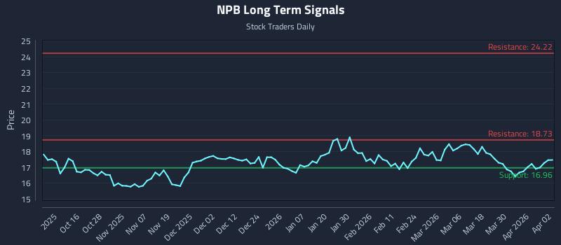 NPB Long Term Analysis for April 6 2026 NPB Long Term Analysis for April 6 2026
