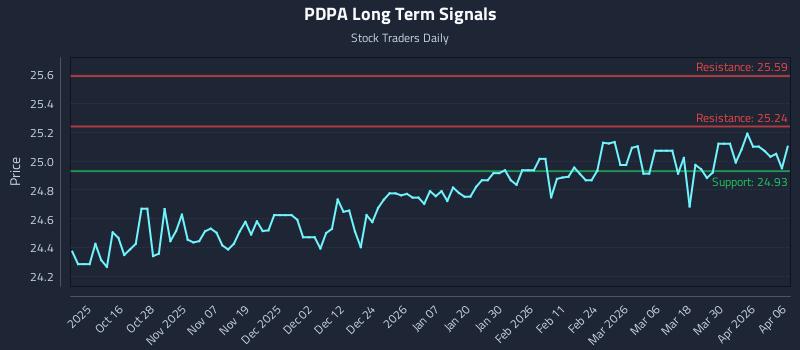 PDPA Long Term Analysis for April 6 2026 PDPA Long Term Analysis for April 6 2026