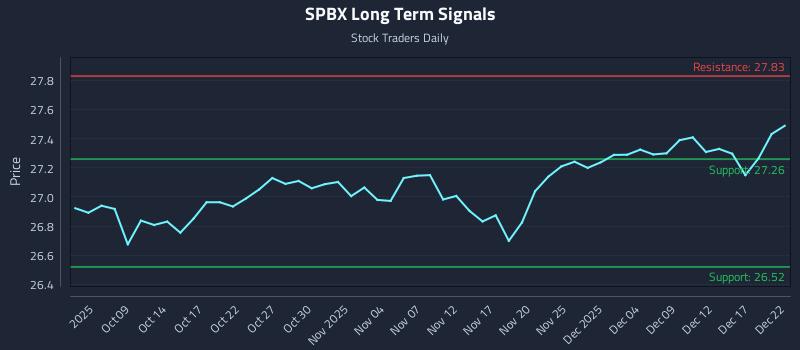 SPBX Long Term Analysis for April 6 2026 SPBX Long Term Analysis for April 6 2026