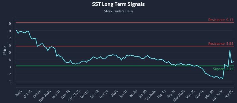 SST Long Term Analysis for April 6 2026 SST Long Term Analysis for April 6 2026